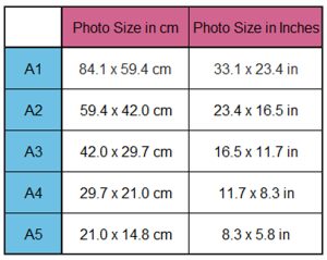 Photo Frame Sizes Conversion Charts