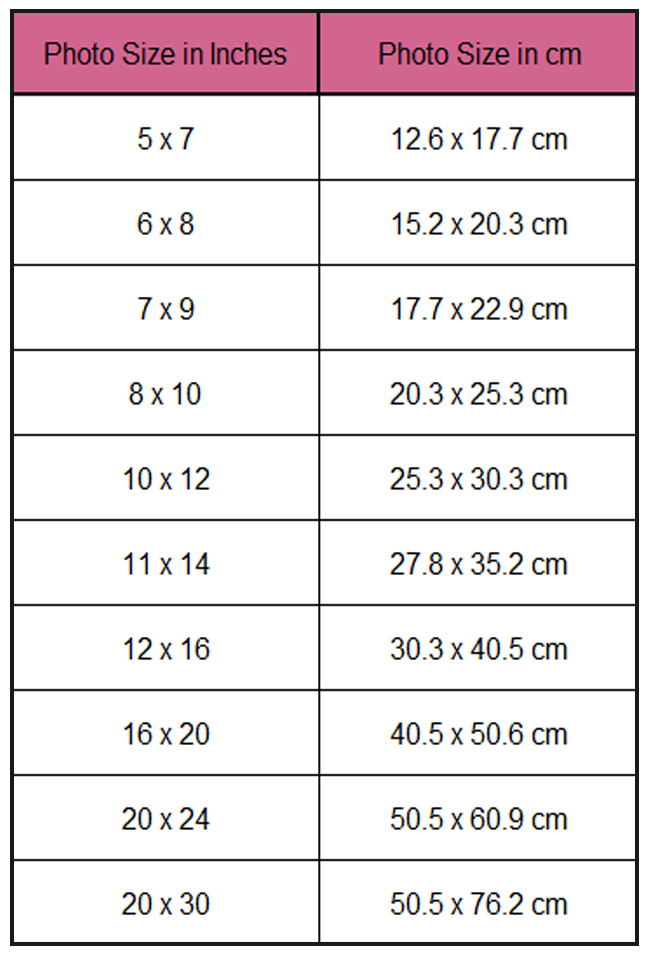 Photo Frame Sizes Conversion Charts